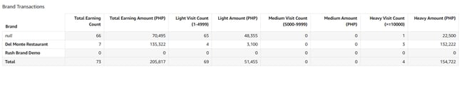 branch-performance-view