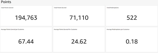 cms-analytics-dashboard