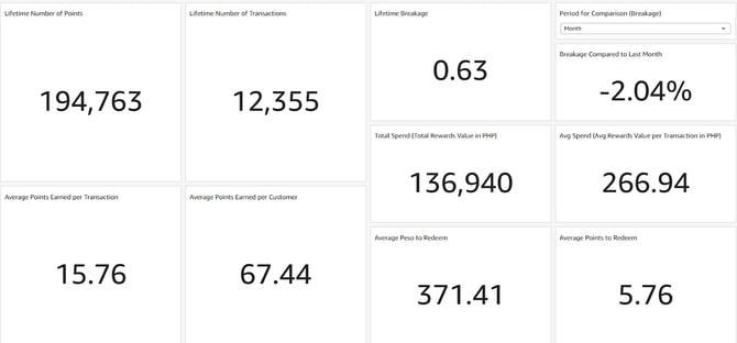 cms-analytics-revenue-and-sales-view