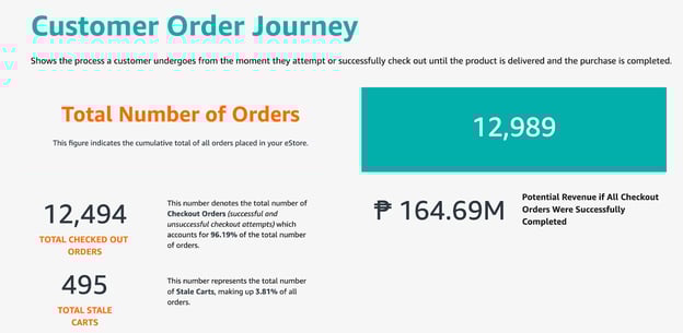 customer-order-journey
