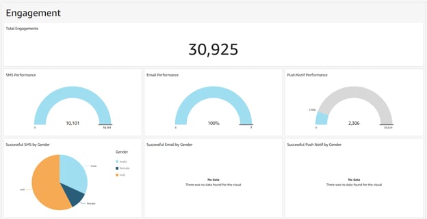 engagement-metrics