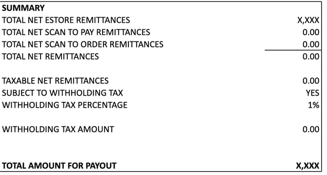 Detailed summary of payouts including taxes