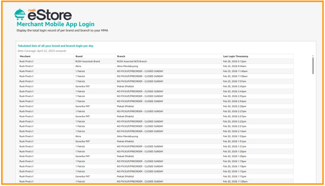 A table showing the MMA logins from all branches and the last login date.