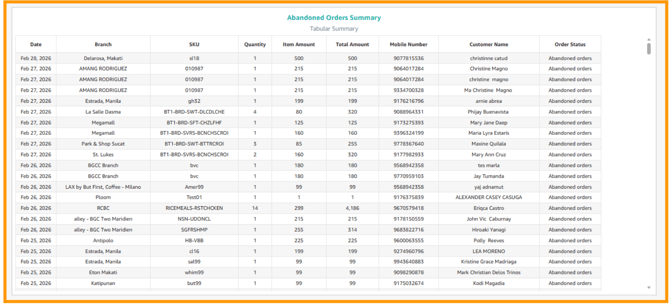 A screenshot of the list showing the abandoned orders.