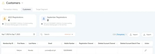 RUSH CMS Customers module Customers tab, where you can view the summary counter, adjust the date range and other parameters to generate reports.