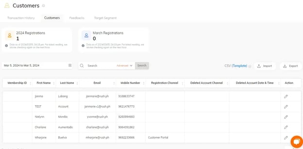 RUSH CMS Customers module, where you can view all your customers and their respective transactions and data.