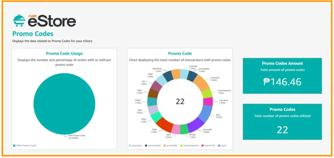 A screenshot showing the promo code usage.