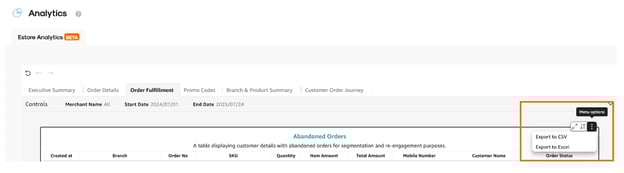 A screenshot from the CMS showing where to see the export function from analytics.