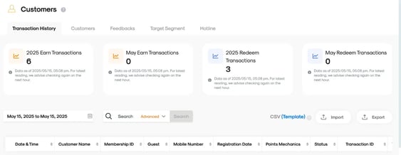 RUSH CMS for loyalty merchants, featuring the Customers module where customer data - registration, transactions, feedback, and more - can be tracked.