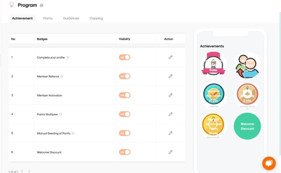 RUSH CMS for loyalty merchants, featuring the Program module where you can set your achievements, points, guidelines, and capping mechanics.