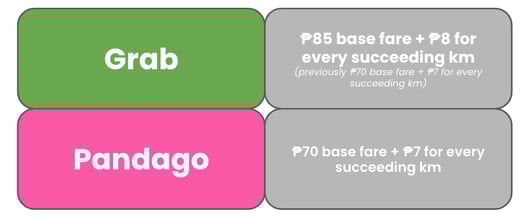 A table for partner logistics rates.