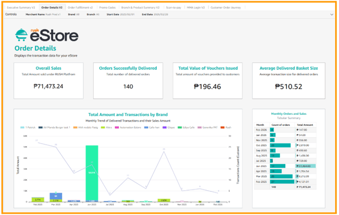 A screenshot showing the order details of all your eStore transactions.